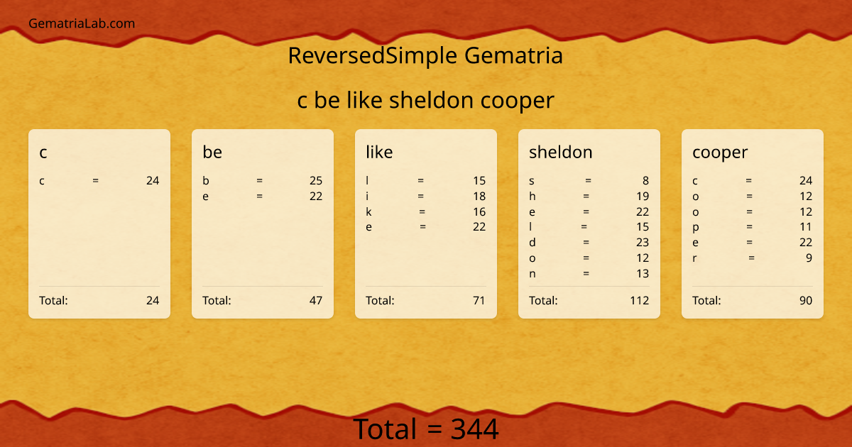 c be like sheldon cooper in reversedSimple Gematria